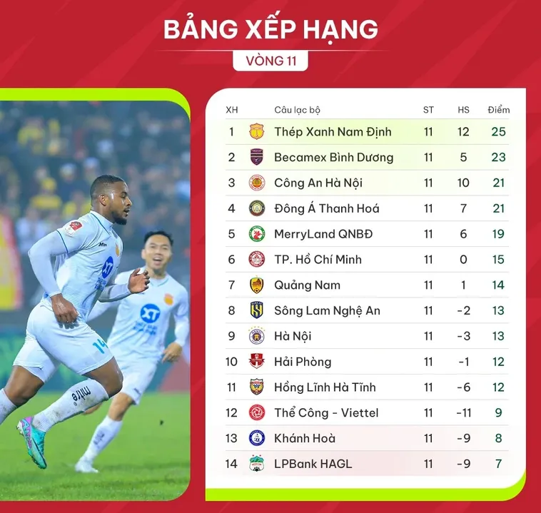 Bảng Xếp Hạng Bóng Đá BongDaLu Cập Nhật Nhanh Và Chính Xác Mỗi Ngày