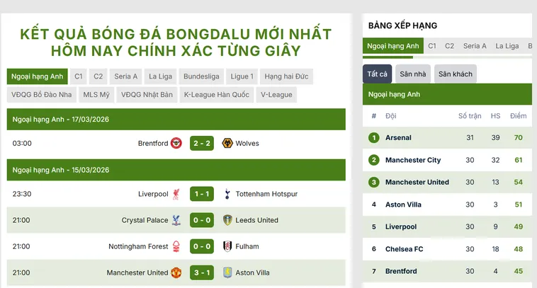 Bongdalu – Cập nhật kết quả bóng đá nhanh chóng, chính xác từng giây